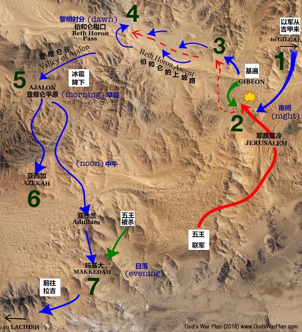 上图：基遍之战的路线和地形。以色列人从基遍向西，沿着伯·和仑的上坡路向下追赶五王联军到亚雅仑谷。五王联军从亚雅仑谷一部分跑到耶末附近的亚西加，全程大约55公里，行军需要12小时；一部分跑到伊矶伦、拉吉、希伯仑附近的玛基大，全程大约80公里，行军需要17小时。因此，以色列人需要超长的一天，才能全歼敌军。